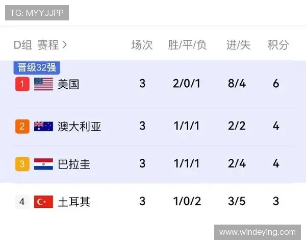 关注世界杯巴拉圭与澳大利亚小组赛的关键比赛时间及直播安排指南 关注世界杯巴拉圭与澳大利亚小组赛的关键比赛时间及直播安排指南