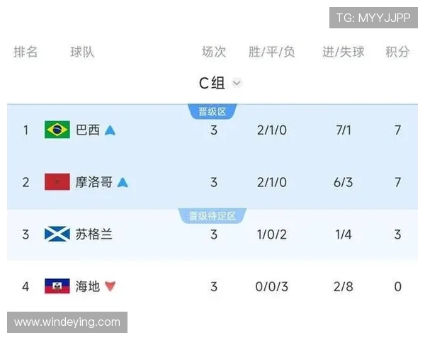 巴西对阵海地小组实力详解：谁将成为小组出线的有力竞争者
